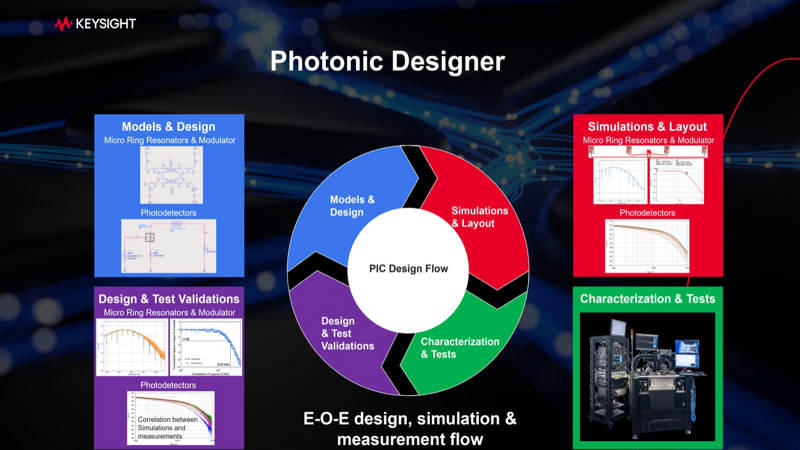 Photonic Designer Intro